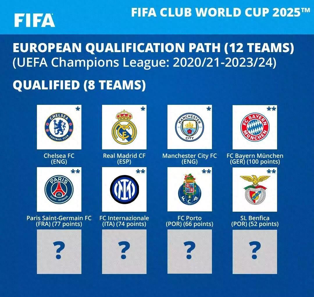关于2025年俱乐部世界杯：切尔西全队备战内幕的信息