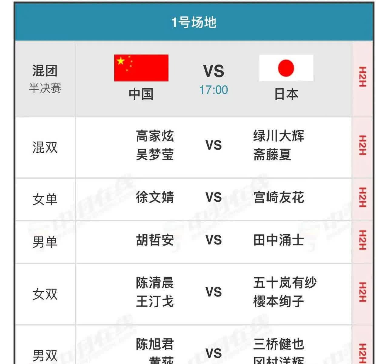 国内球队在大洲联赛中实现双杀