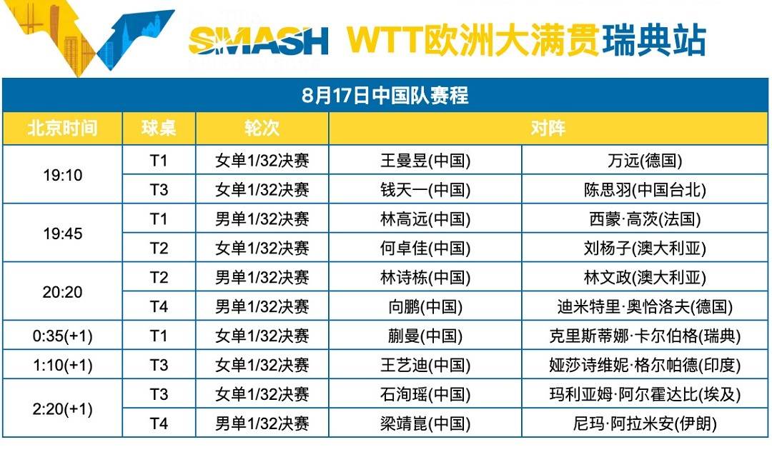 韩国乒乓球队血洗瑞典乒乓球队,奥恰洛夫打破历史纪录的简单介绍 韩国乒乓球队血洗瑞典乒乓球队,奥恰洛夫打破历史纪录的简单介绍